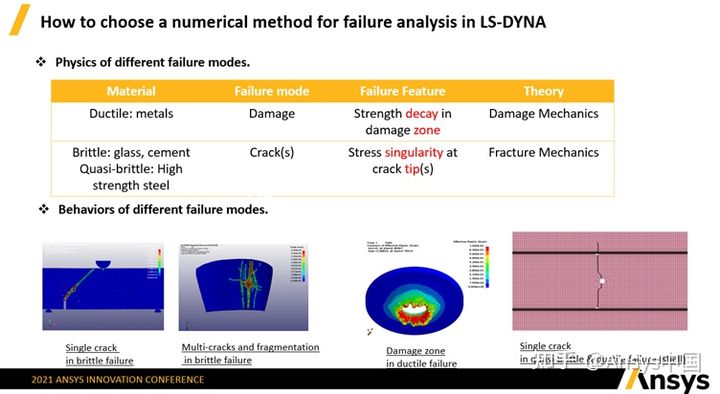 如何在LS-DYNA中选择合适的先进数值计算方法进行动态破坏分析的图1