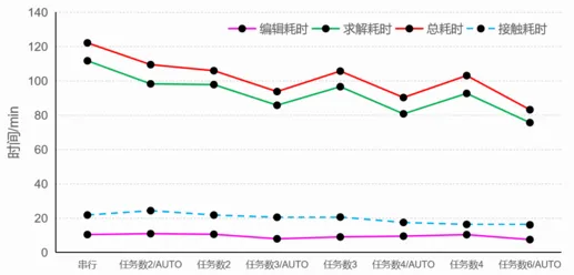 并行效率.png