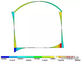 基于ANSYS某暗挖地铁车站出入口二衬结构计算的图5