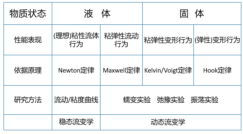 知识就是力量 | 从力学学科体系说开去的图16