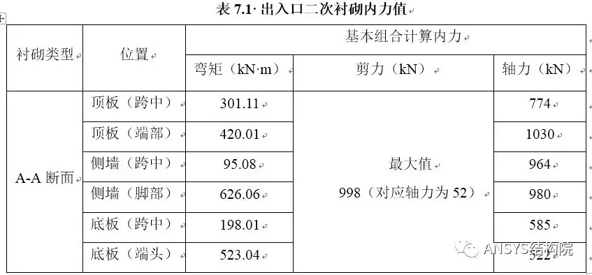 基于ANSYS某暗挖地铁车站出入口二衬结构计算的图6