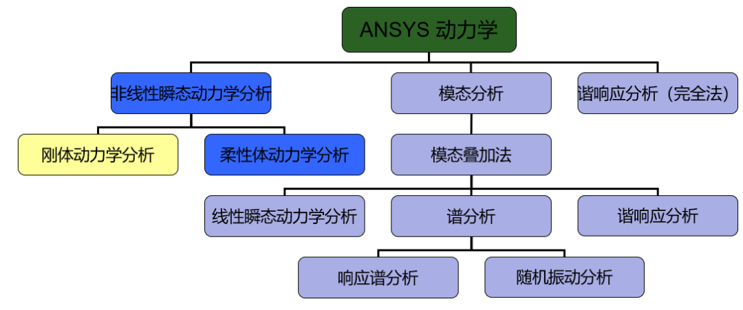 知识就是力量 | 从力学学科体系说开去的图12