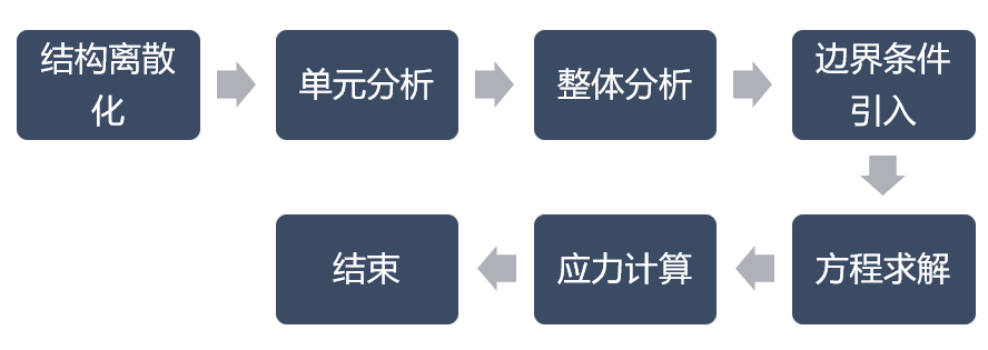 知识就是力量 | 从力学学科体系说开去的图4