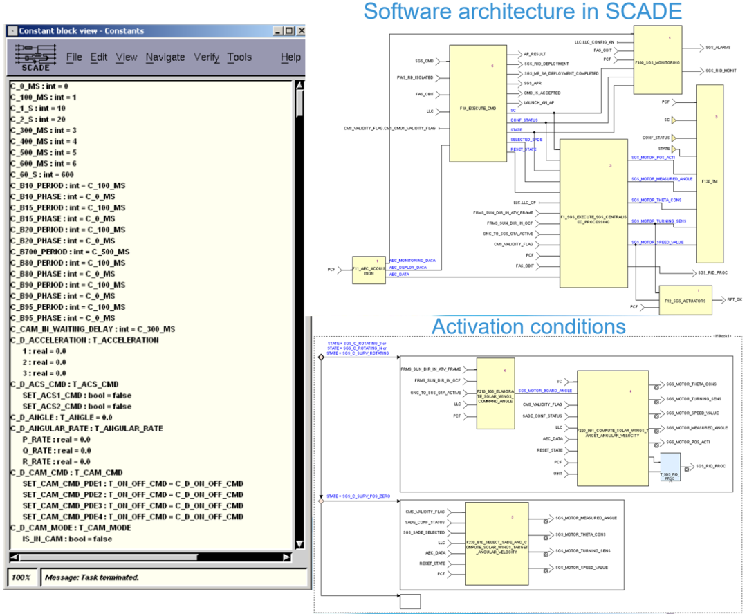 嵌入式系统 | Ansys SCADE在航天自动运载飞船中的应用的图5