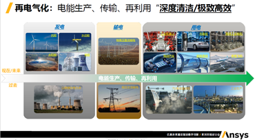 视角 | 仿真技术引领“再电气化”发展趋势的图1