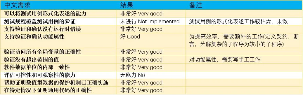 嵌入式系统 | Ansys SCADE在航天自动运载飞船中的应用的图22