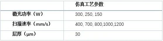 案例分享 | 基于自定义材料参数调试的熔池尺寸分析的图5