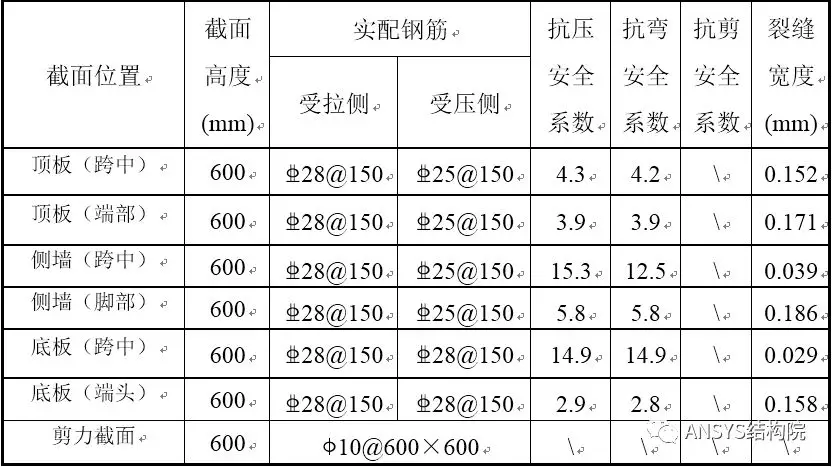 基于ANSYS某暗挖地铁车站出入口二衬结构计算的图7