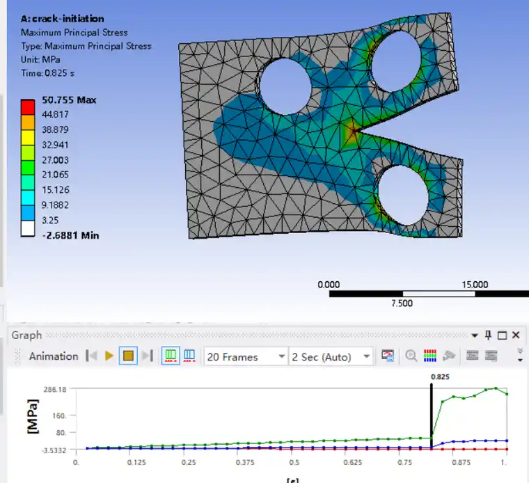 ANSYS 断裂力学新功能之SMART自适应裂纹萌生分析的图7