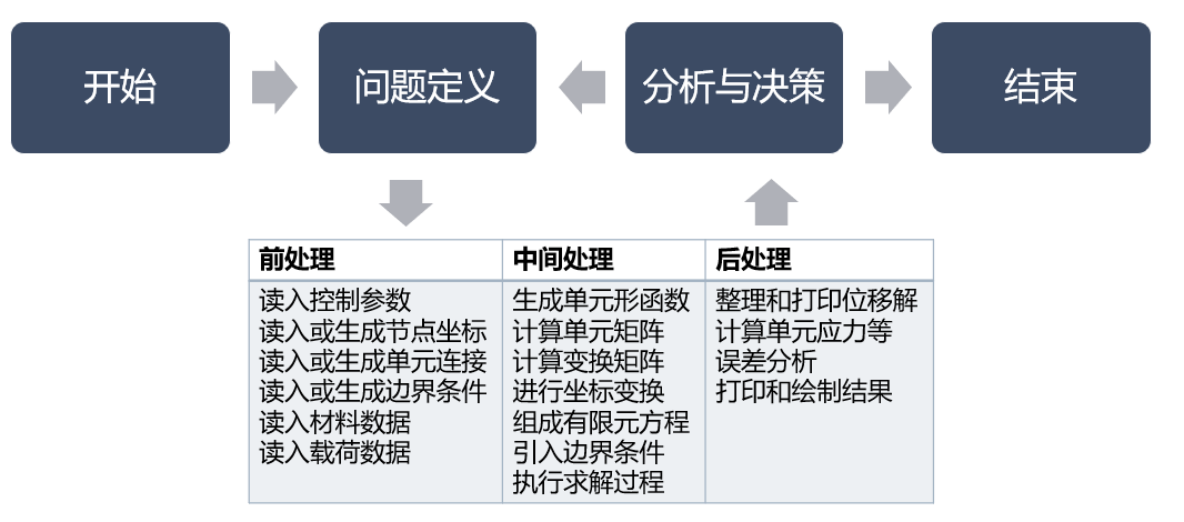 知识就是力量 | 从力学学科体系说开去的图5