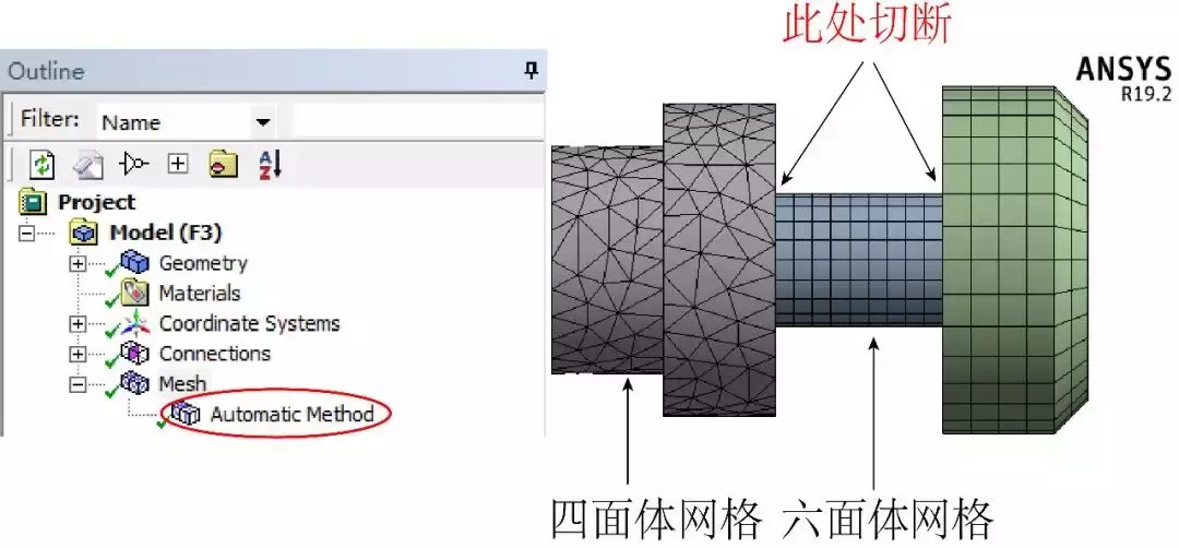 ANSYS Workbench Meshing网格划分的几种方法的图3