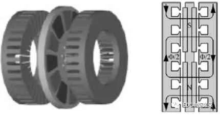 新能源汽车用轴向磁通电机设计与分析的图3