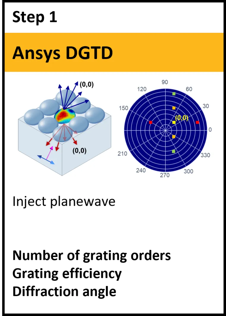 Ansys Lumerical | 衍射光栅 （DGTD）的图2