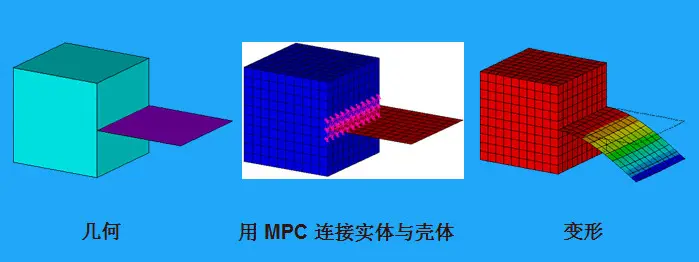 ANSYS MPC应用的图4