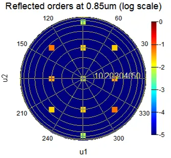 Ansys Lumerical | 衍射光栅 （DGTD）的图9