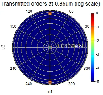 Ansys Lumerical | 衍射光栅 （DGTD）的图8