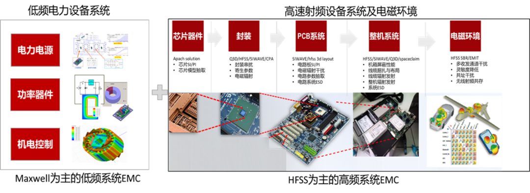 行业应用方案 | 电磁兼容EMI/EMC的图1