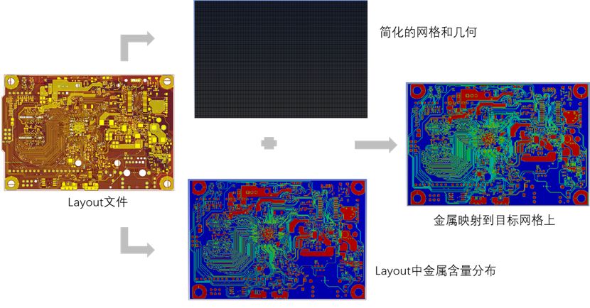 5G仿真解决方案 | 电子产品结构可靠性设计及案例详解的图4