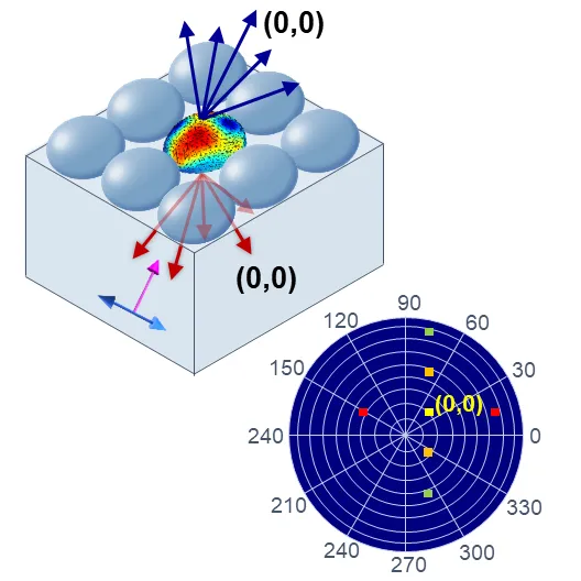 Ansys Lumerical | 衍射光栅 （DGTD）的图1