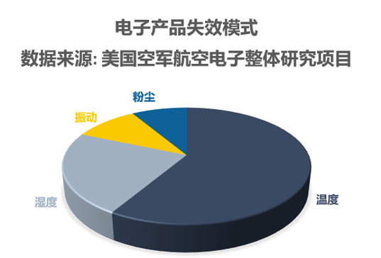 5G仿真解决方案 | 电子产品结构可靠性设计及案例详解的图2