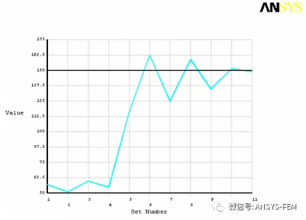 ANSYS目标优化实例的图9