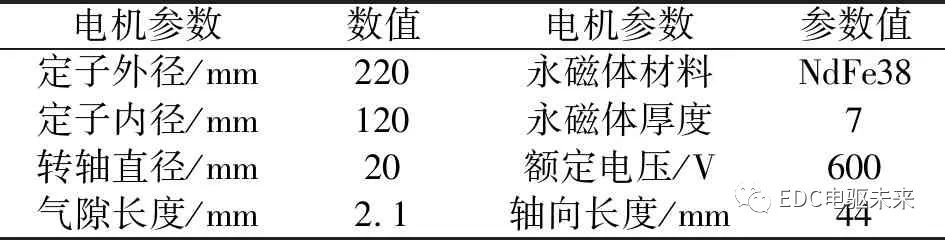 新能源汽车用轴向磁通电机设计与分析的图7