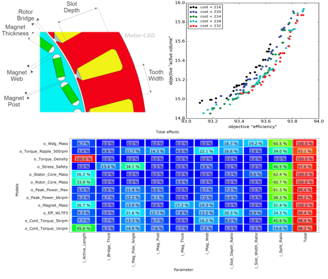行业应用方案 | 基于Motor-CAD的电机快速多学科设计与优化的图8