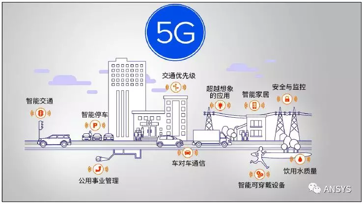 5G时局剖析及仿真的价值所在 | 附最新白皮书下载的图2