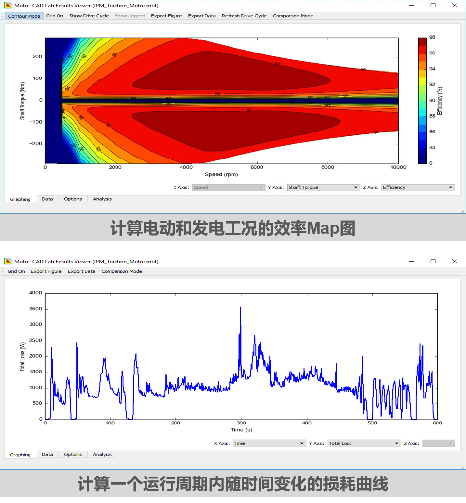 行业应用方案 | 基于Motor-CAD的电机快速多学科设计与优化的图4