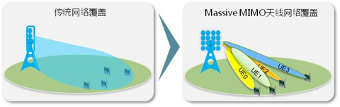 5G仿真解决方案 | 通信场景仿真与探索的图10