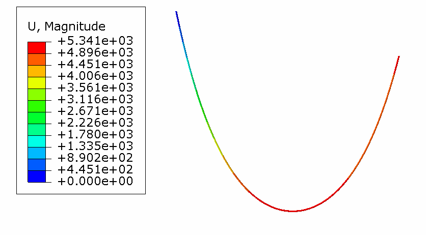 二次开发|Python脚本文件生成悬链线的图8