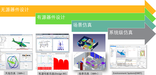 5G仿真解决方案 | 通信场景仿真与探索的图5