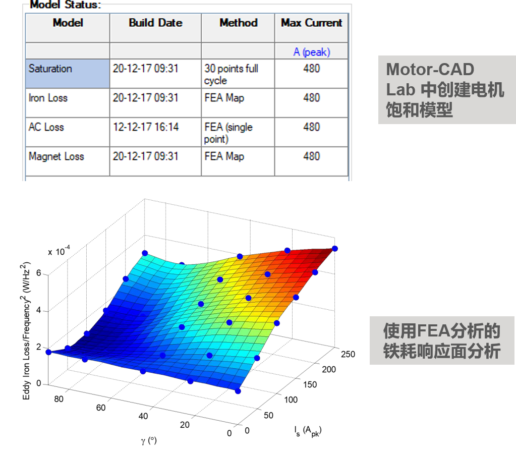 行业应用方案 | 基于Motor-CAD的电机快速多学科设计与优化的图5