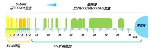 5G仿真解决方案 | 通信场景仿真与探索的图2