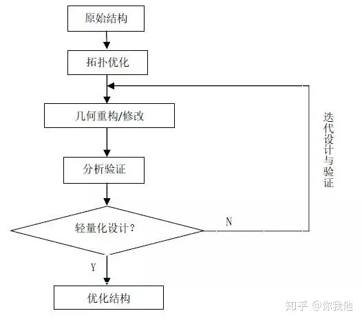 拓扑优化技术在航天航空结构增材制造设计中的应用的图2