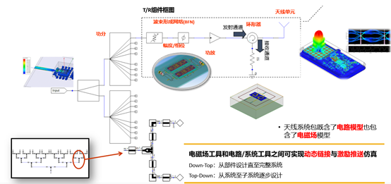 5G仿真解决方案 | 通信场景仿真与探索的图9