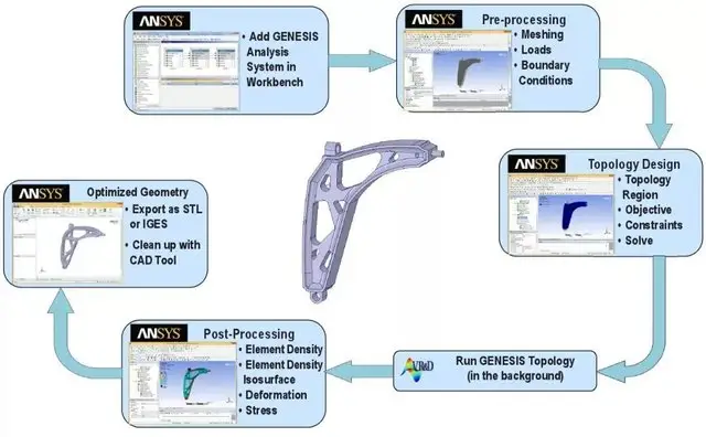 轻量化及拓扑优化软件GENESI介绍（二）的图1