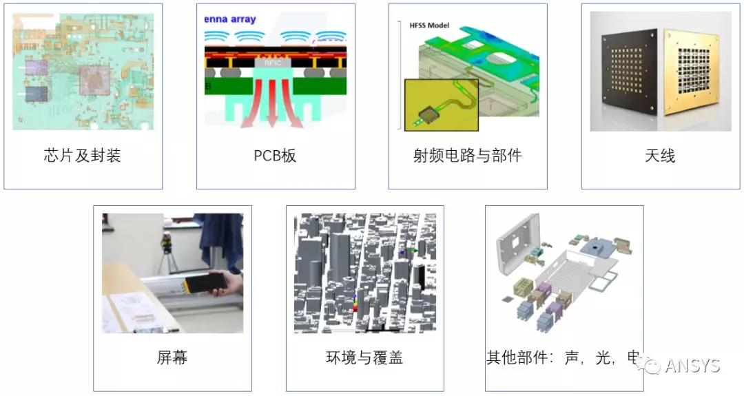 5G时局剖析及仿真的价值所在 | 附最新白皮书下载的图7