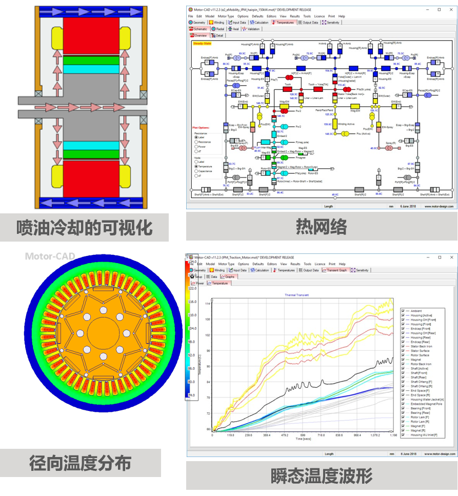 行业应用方案 | 基于Motor-CAD的电机快速多学科设计与优化的图2