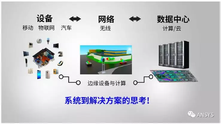 5G时局剖析及仿真的价值所在 | 附最新白皮书下载的图6