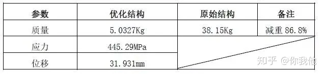 拓扑优化技术在航天航空结构增材制造设计中的应用的图9