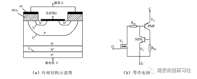 电子器件损耗计算连载之---IGBT模块热损耗计算的图5