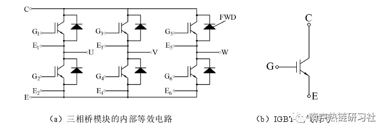 电子器件损耗计算连载之---IGBT模块热损耗计算的图6