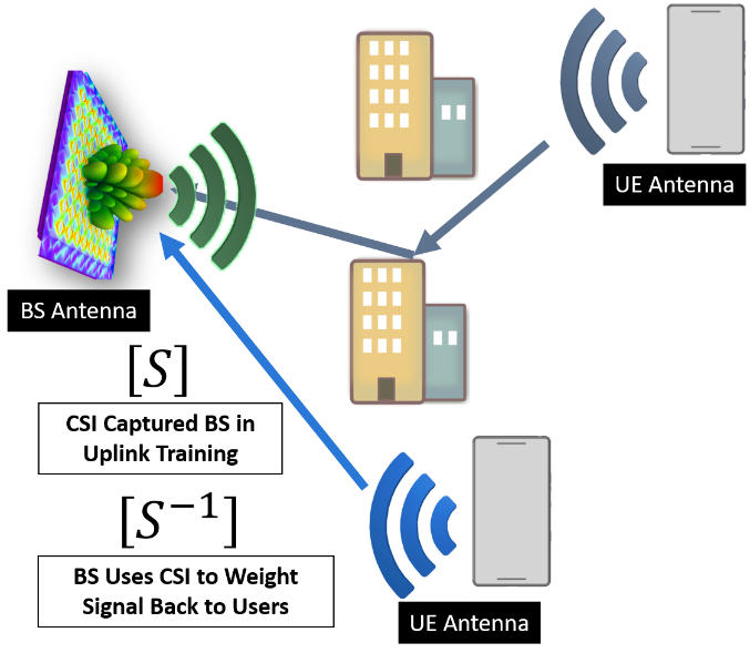 5G仿真解决方案 | 通信场景仿真与探索的图11