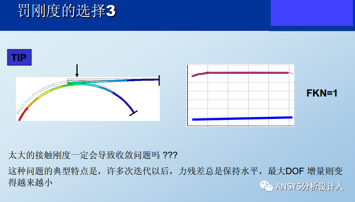 接触非线性技巧总结:控制收敛性和精度的平衡的图12