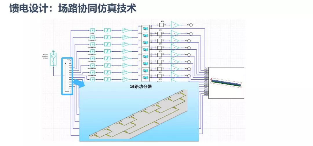 ANSYS | 大型阵列天线仿真技术更新的图27