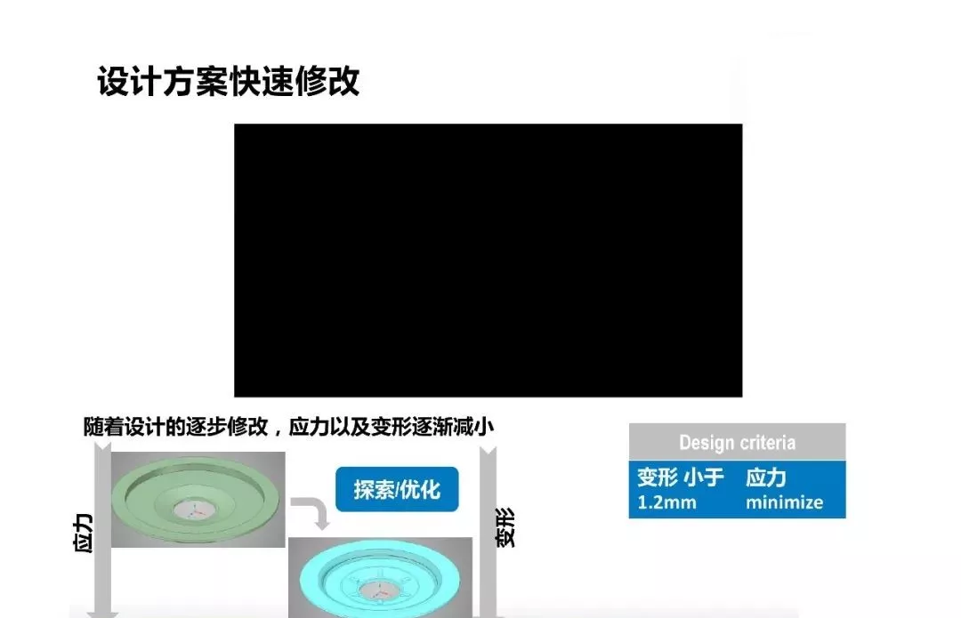 ANSYS | 涡轮增压器零件结构分析的图6