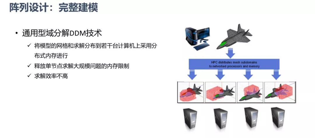 ANSYS | 大型阵列天线仿真技术更新的图12