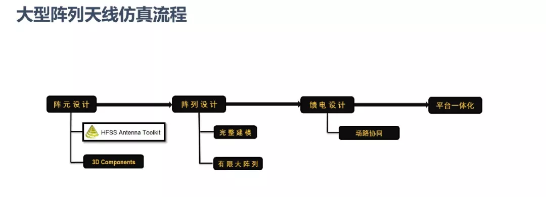 ANSYS | 大型阵列天线仿真技术更新的图24