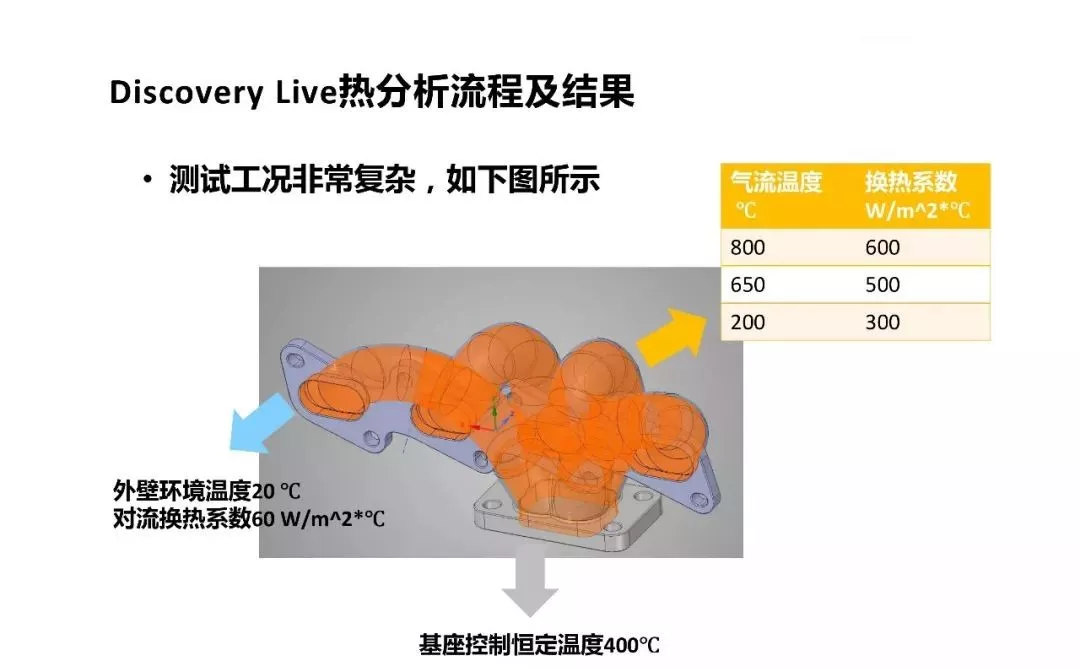 ANSYS | 涡轮增压器零件结构分析的图11